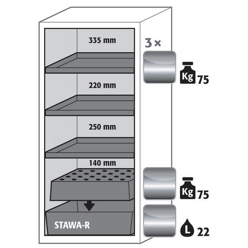 Veiligheidskast S-CLASSIC-90 - met opvangbak - 1268x596mm - Asecos