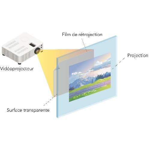 Film de rétroprojection transparent - Luminis