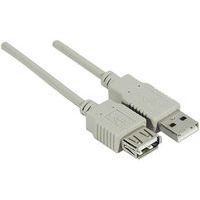 USB-kabel