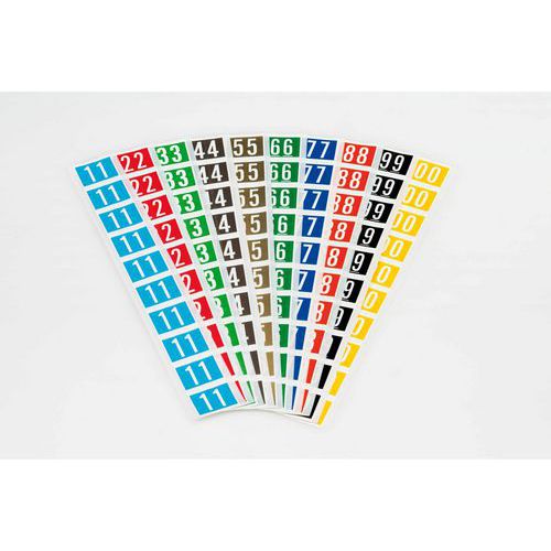 Codetabs 0-9 Codetabs 0-9