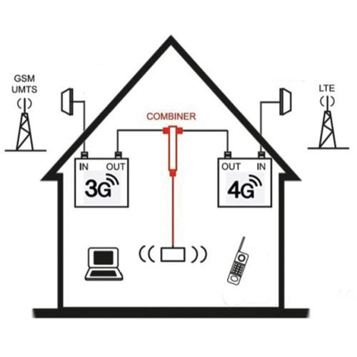 Cominatiekit van 4G-LTE- met 3G-UMTS-versterker Cominatiekit van 4G-LTE- met 3G-UMTS-versterker