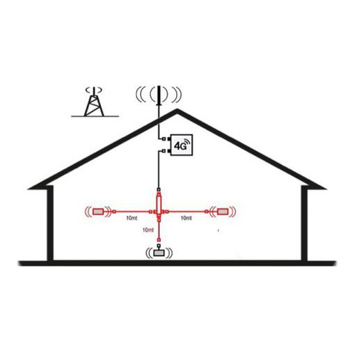 4G-LTE Versterker Extensiekit - 2 extra antenne 4G-LTE Versterker Extensiekit - 2 extra antenne