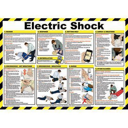 Affiche plastifiée Choc électrique Affiche plastifiée Choc électrique