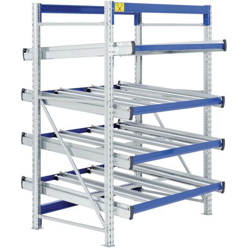 Dynamische stelling voor picken FIFO Flex